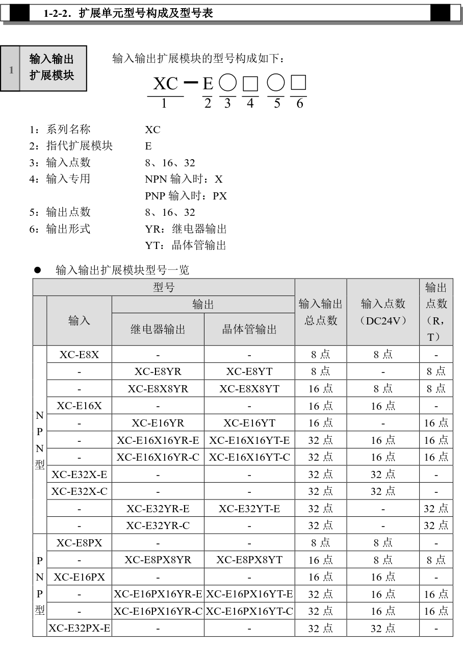 信捷plc-XC系列擴(kuò)展模塊