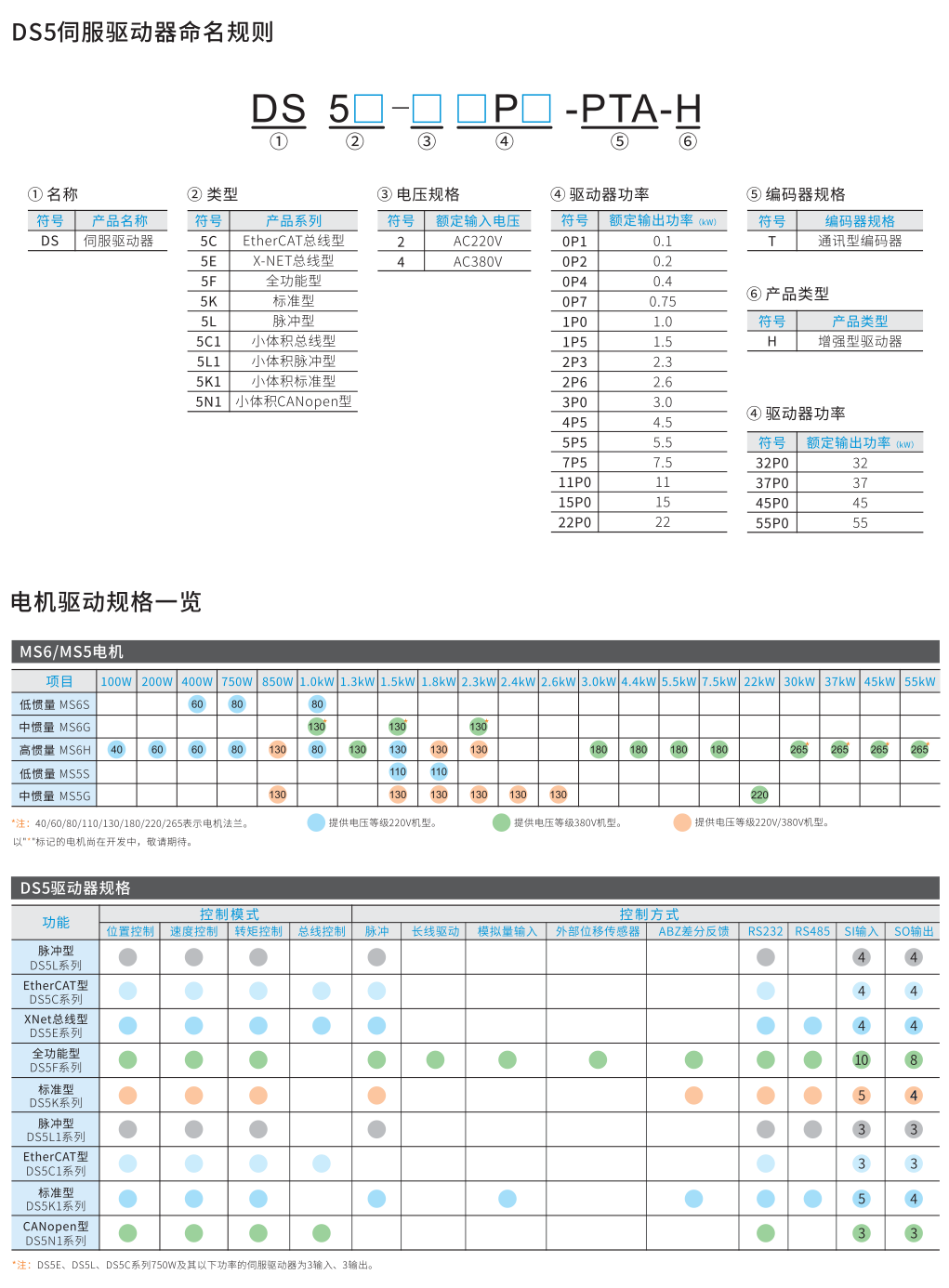 信捷伺服驅(qū)動器DS5